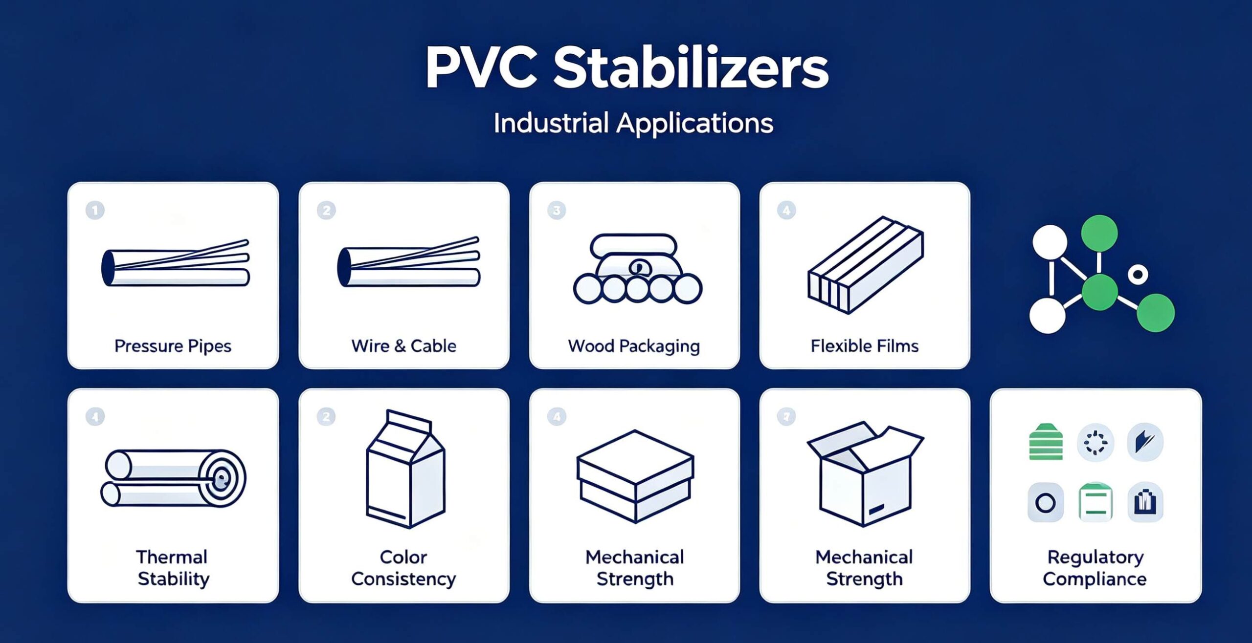 PVC Stabilizers Explained: Uses and Industrial Importance